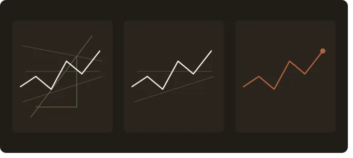 Three panels showing the same rising price line: the first cluttered with many drawn lines, the second with fewer, and the third with only the line, in orange